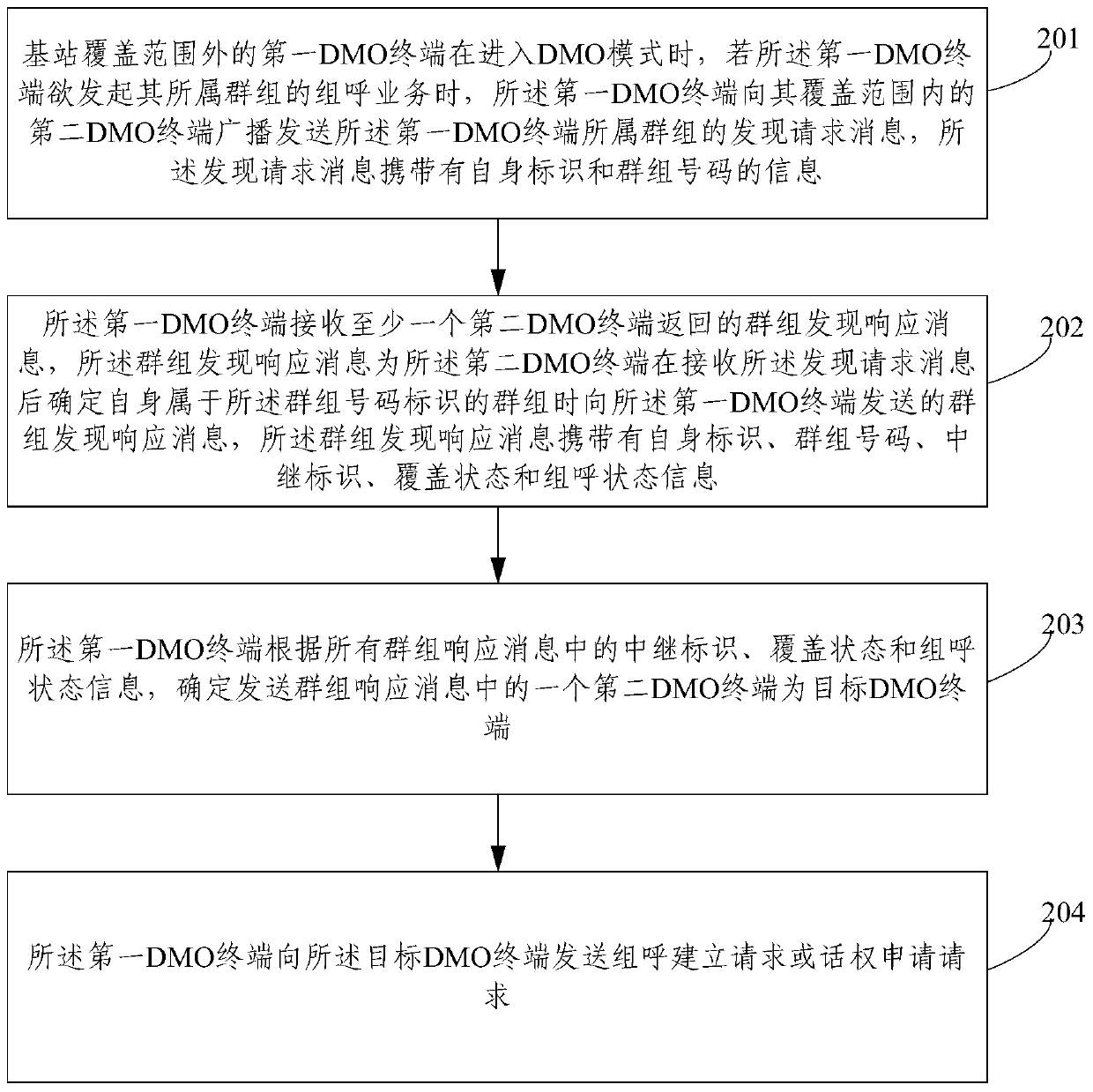 DMO terminal selection method in off-network direct mode of cluster system