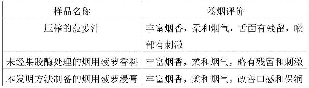 Preparation method and application of pineapple extract for tobacco