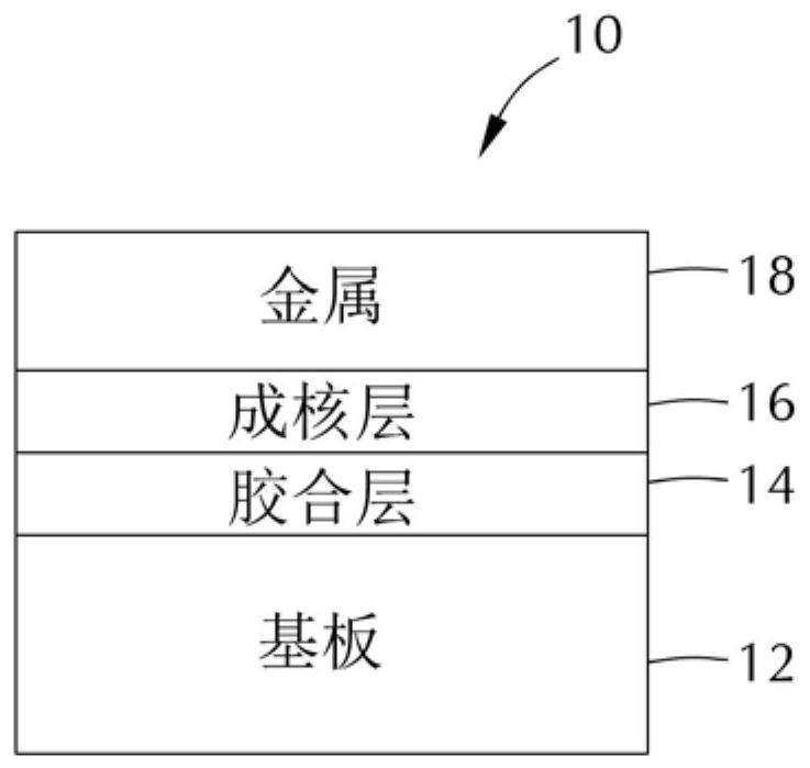 In-situ tungsten deposition without using barrier layer