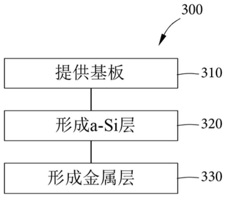 In-situ tungsten deposition without using barrier layer