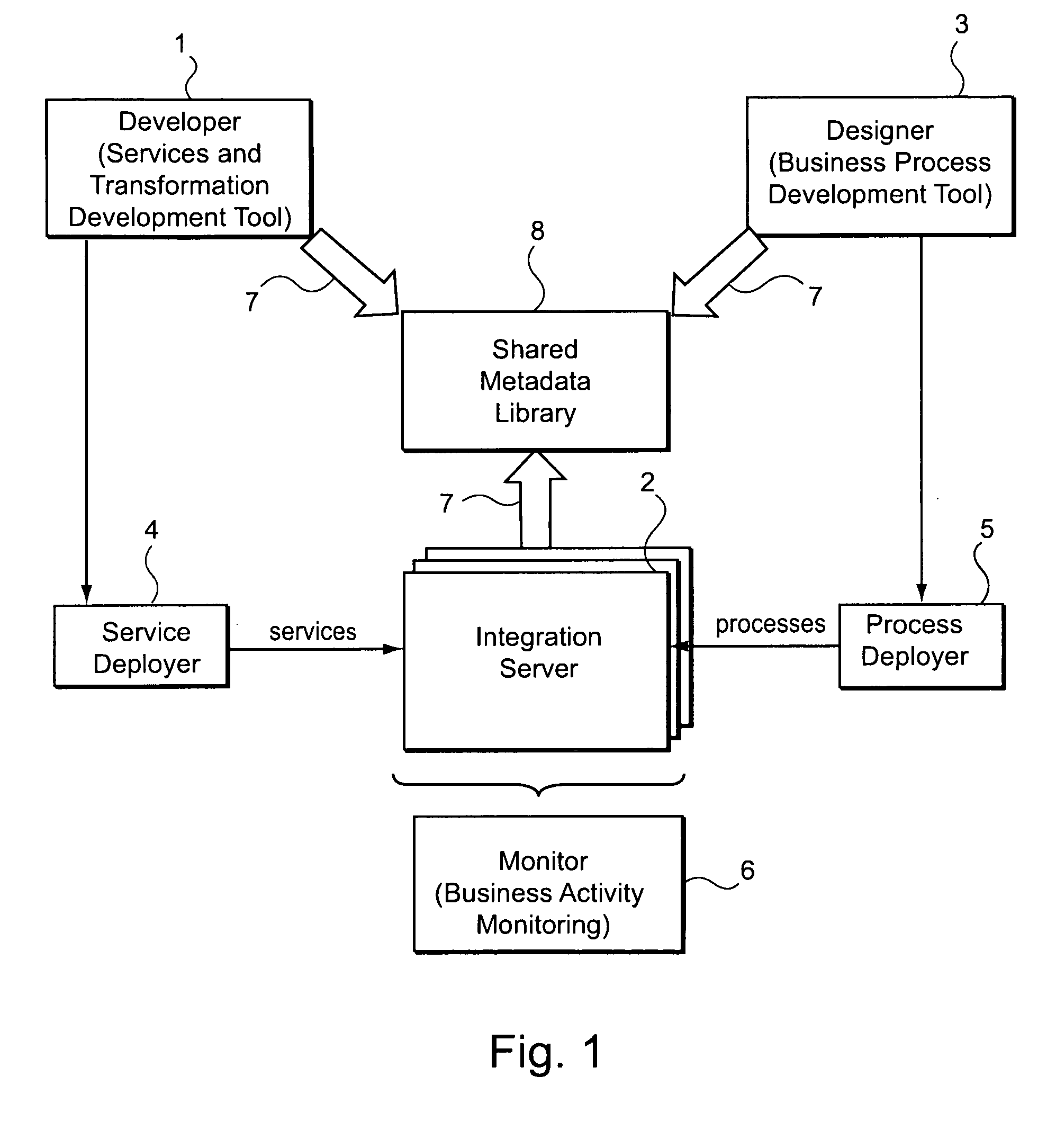 Systems and/or methods for managing transformations in enterprise application integration and/or business processing management environments