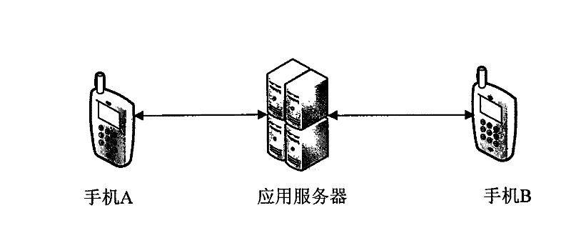 Method and system for transferring information of mobile phone communication based on Java Push mechanism