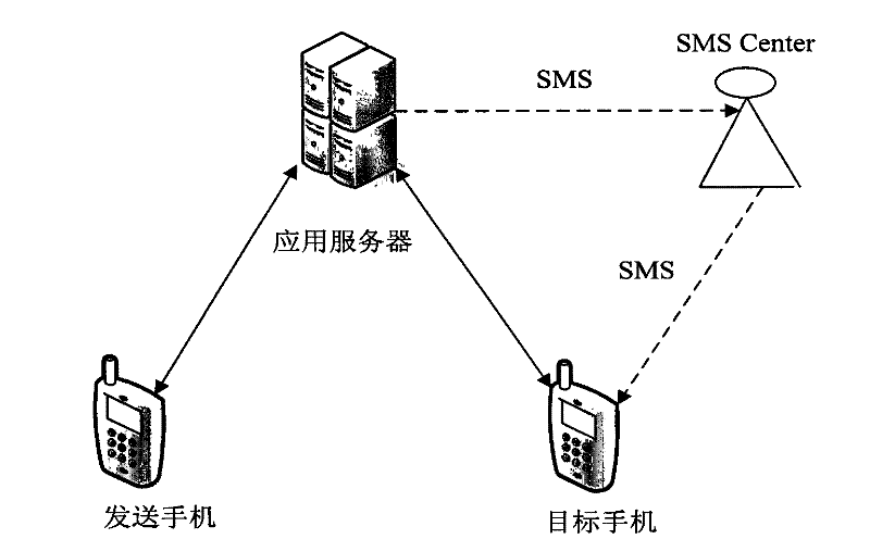 Method and system for transferring information of mobile phone communication based on Java Push mechanism