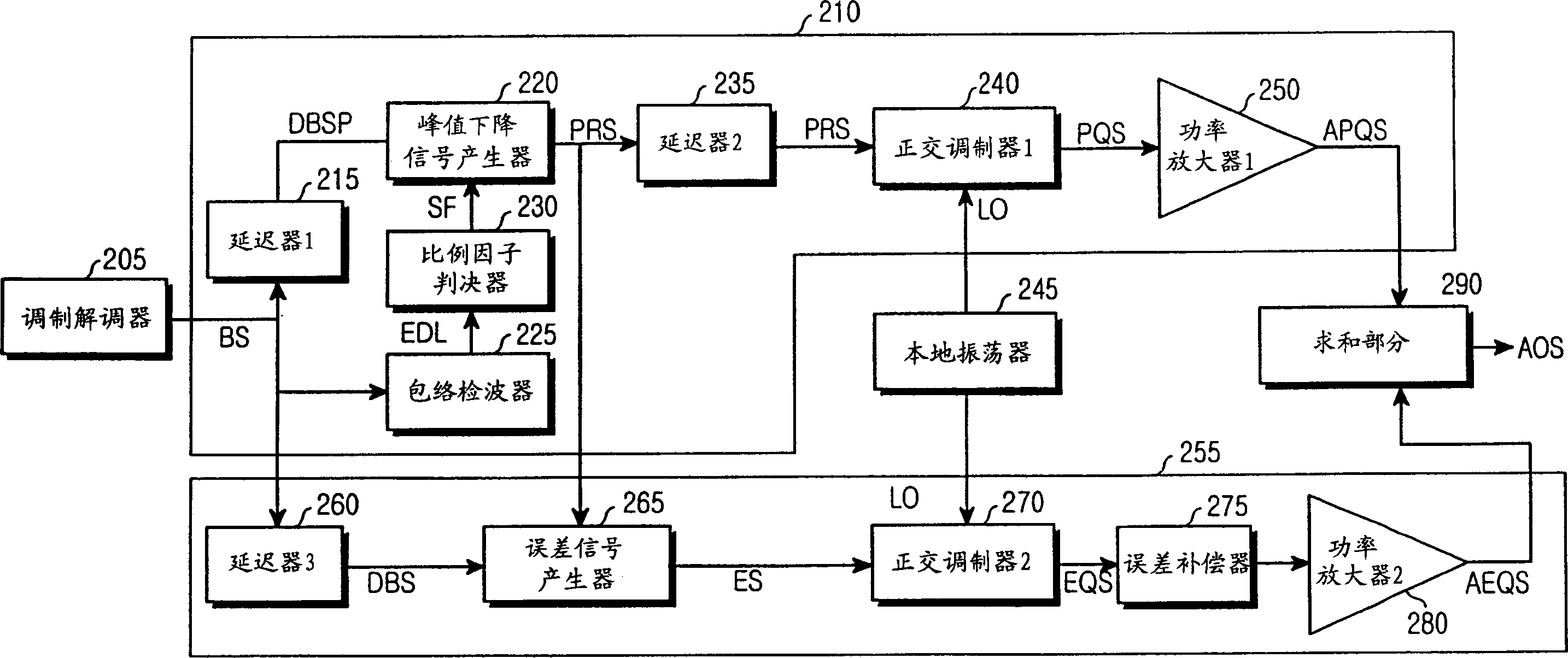 Apparatus and method for improving efficiency of power amplifier operating under large peak-to average power ratio
