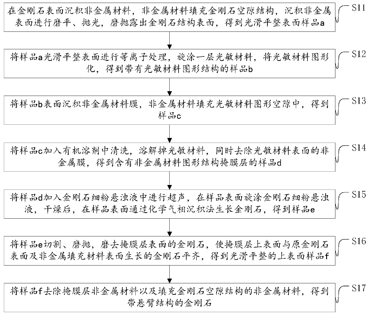 Diamond with cantilever structure and preparation method thereof