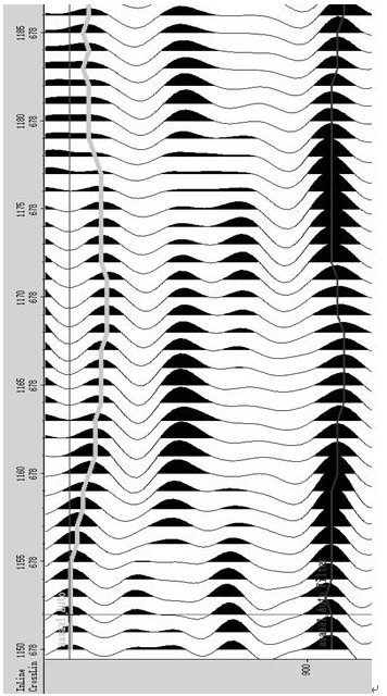 Well-to-seismic joint adaptive multi-parameter intelligent lithofacies identification method