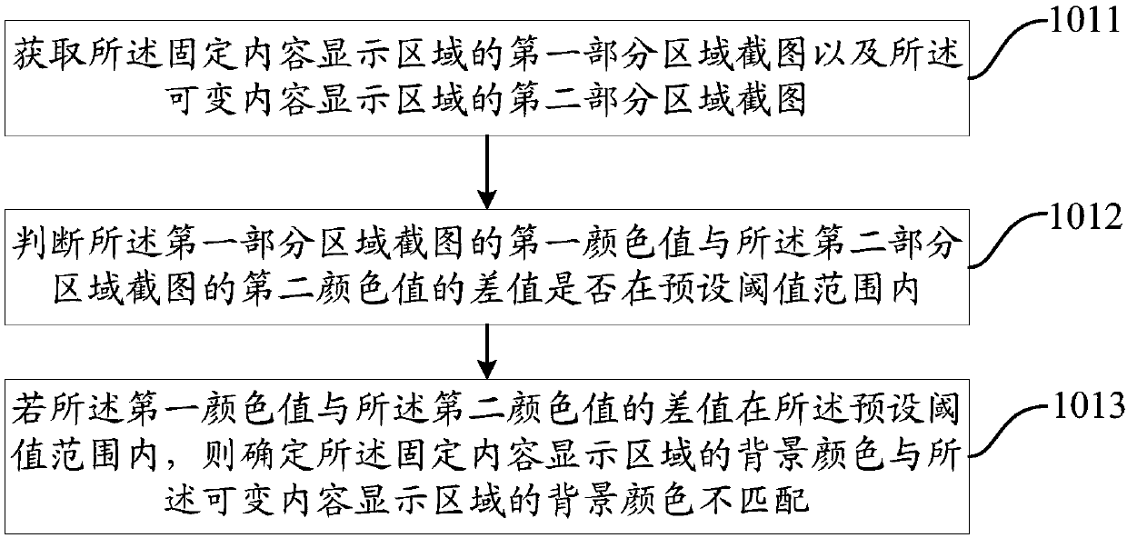 Screen color adjustment method and device and mobile terminal