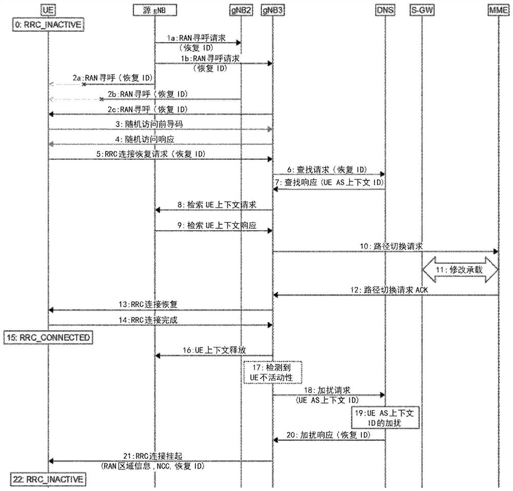 Secure Network Connection Restoration