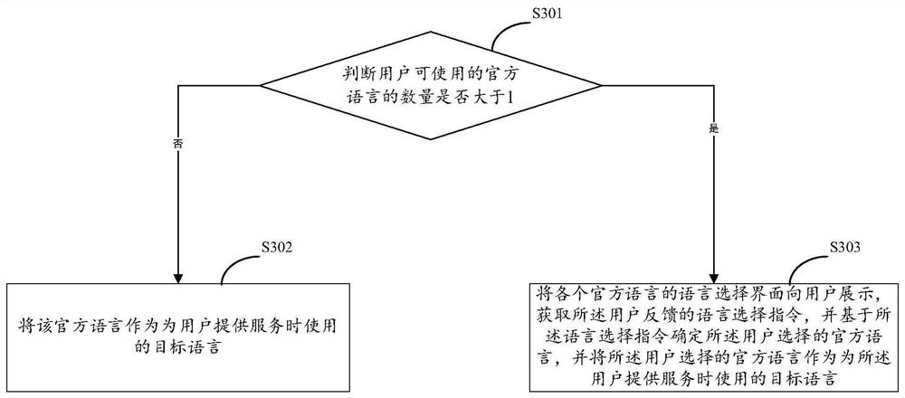 Business handling method and device, storage medium and electronic equipment