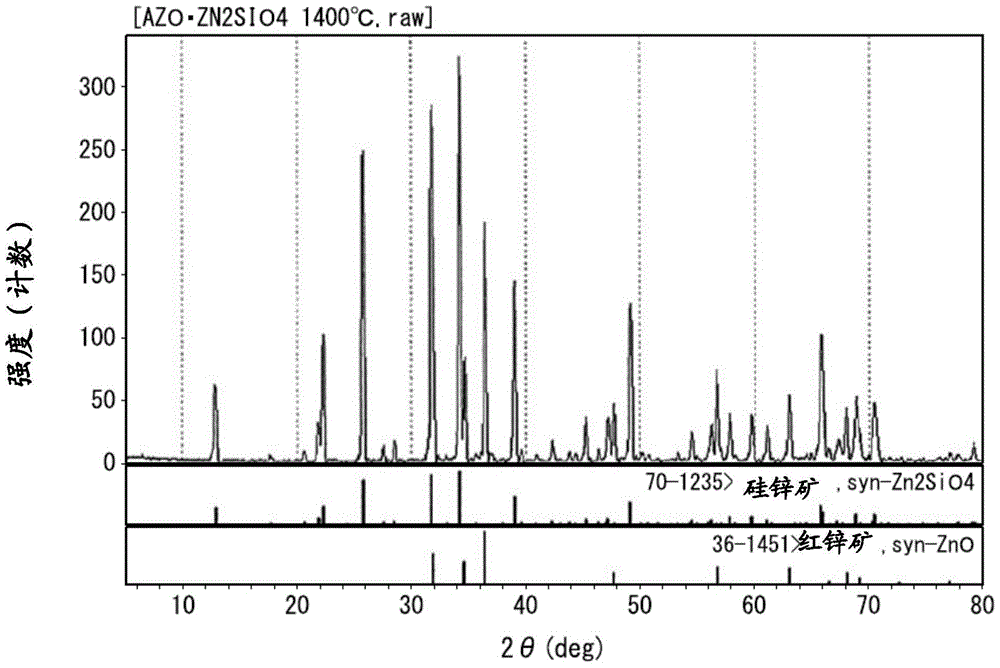 Sputtering target for forming transparent oxide film and manufacturing method thereof