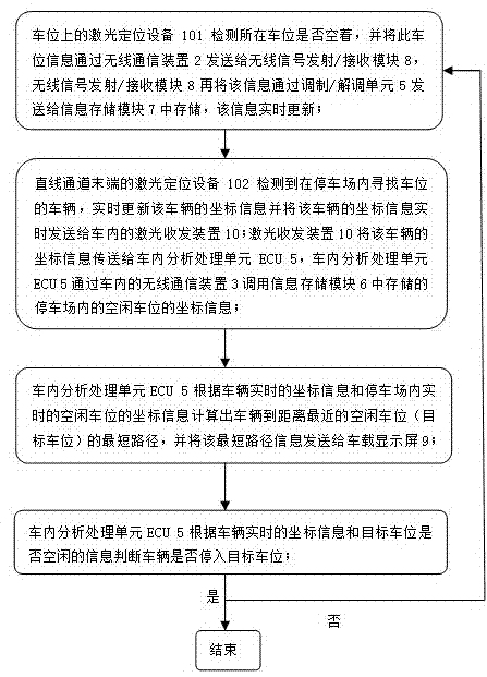 Device and method for guiding vehicles in parking lot based on laser guidance