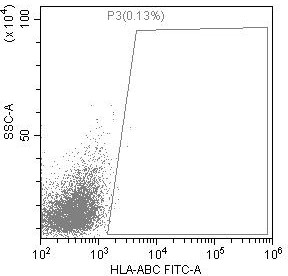 Preparation method of low-immunogenicity iPSC cell, low-immunogenicity iPSC cell and composition