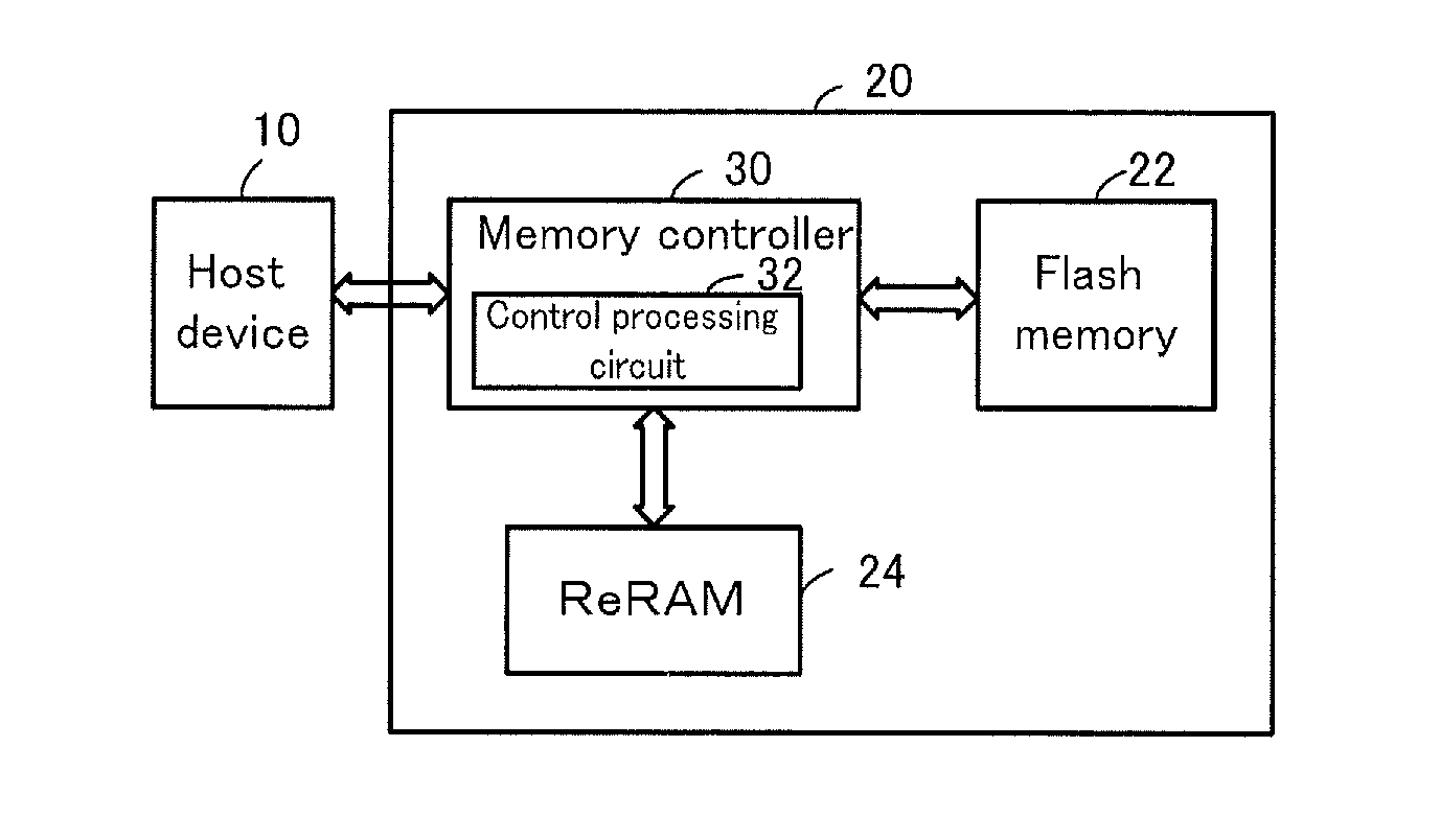 Memory controller, data storage device and memory control method