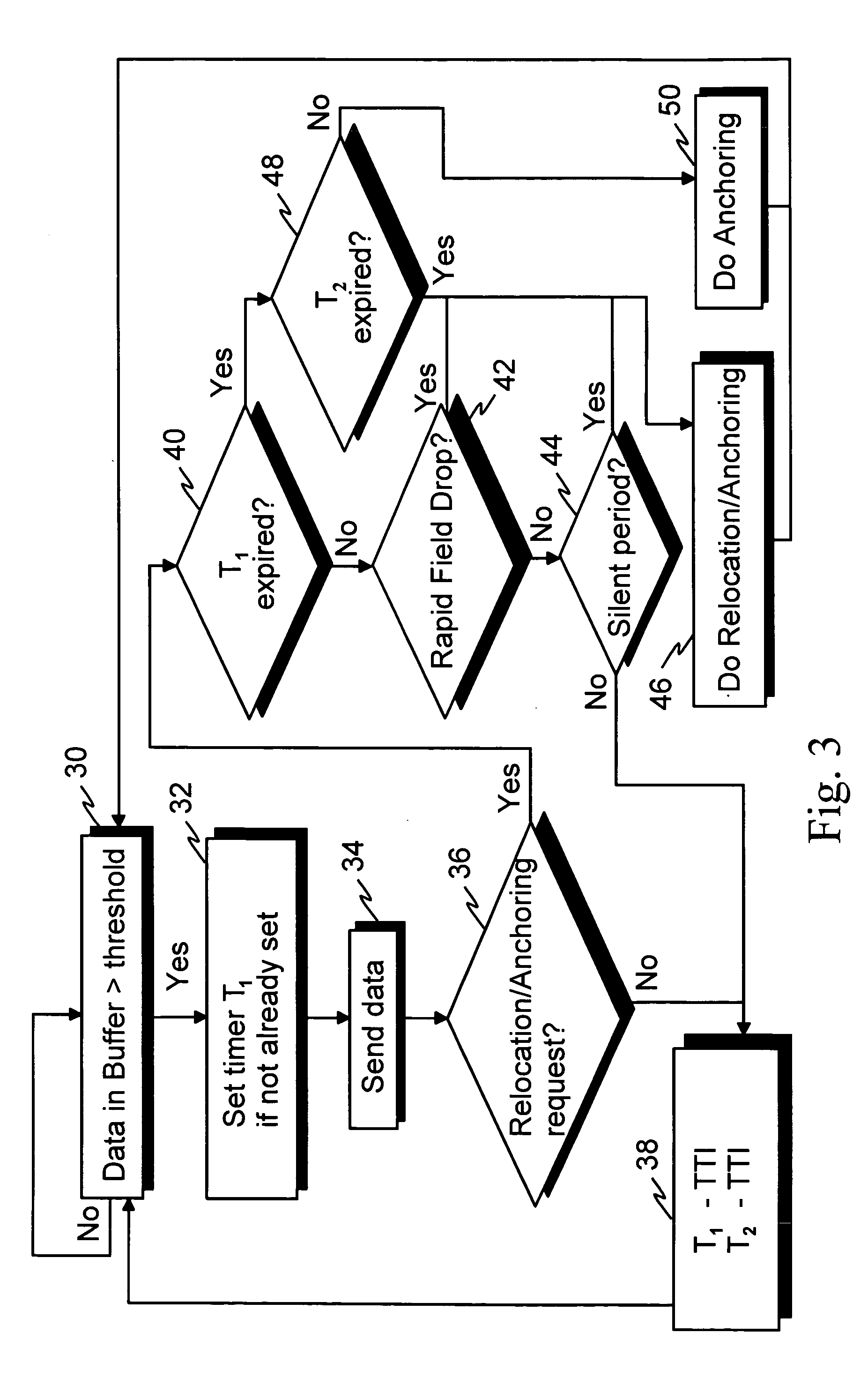 Method and system for performing relocation or anchoring in a wireless telecommunication network