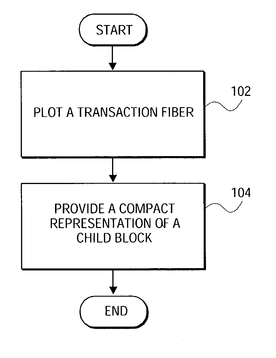 Method and system for analyzing transaction level simulation data of an integrated circuit design