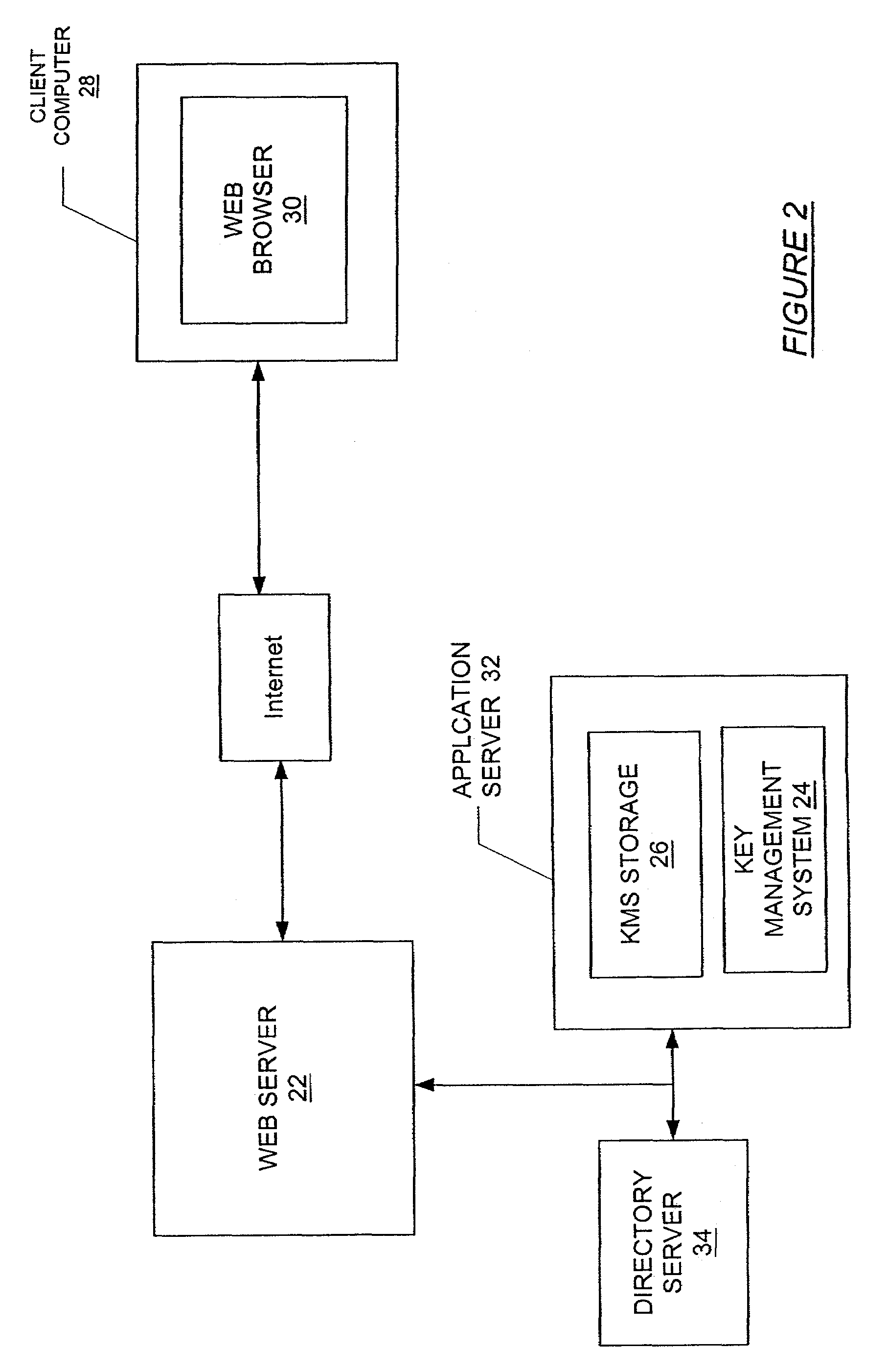 Method and system for initializing a key management system