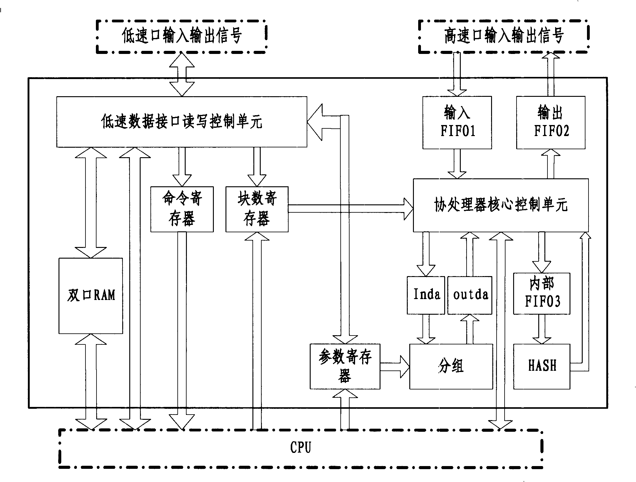 Method for realizing of Hach coprocessor