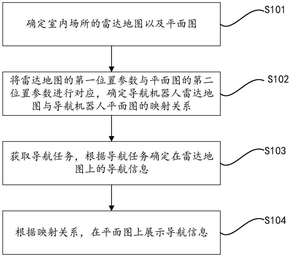 Indoor navigation method and device and medium