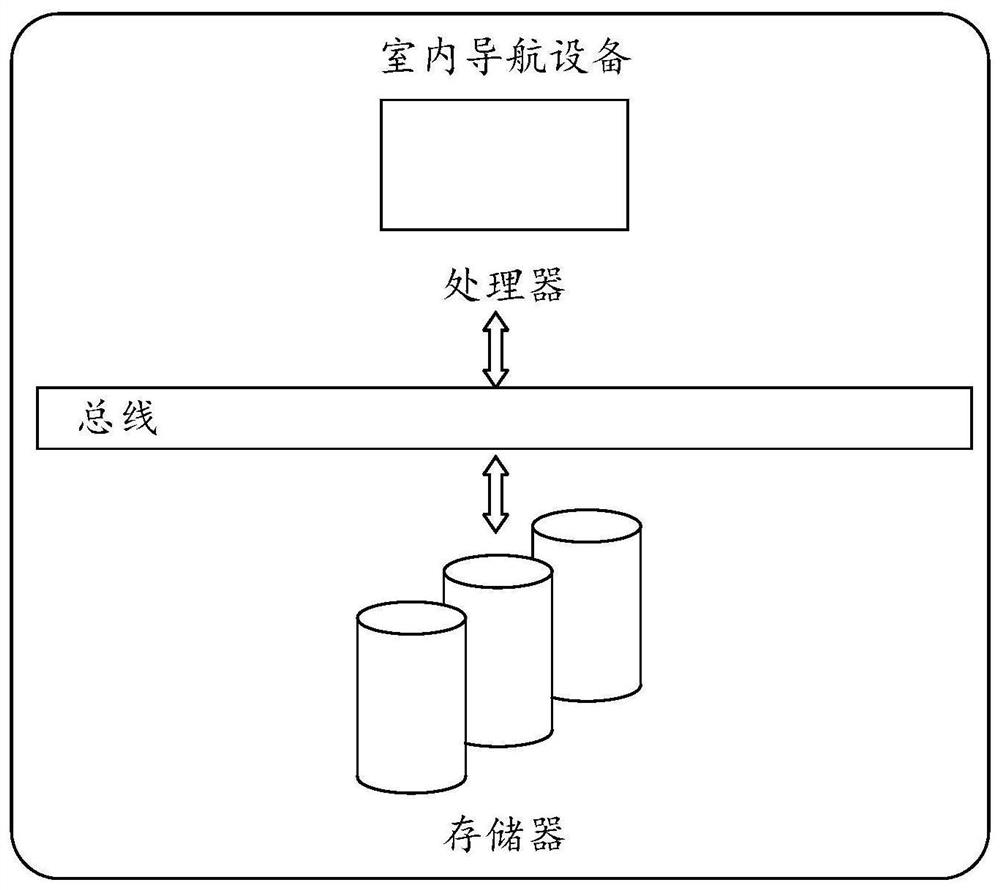 Indoor navigation method and device and medium