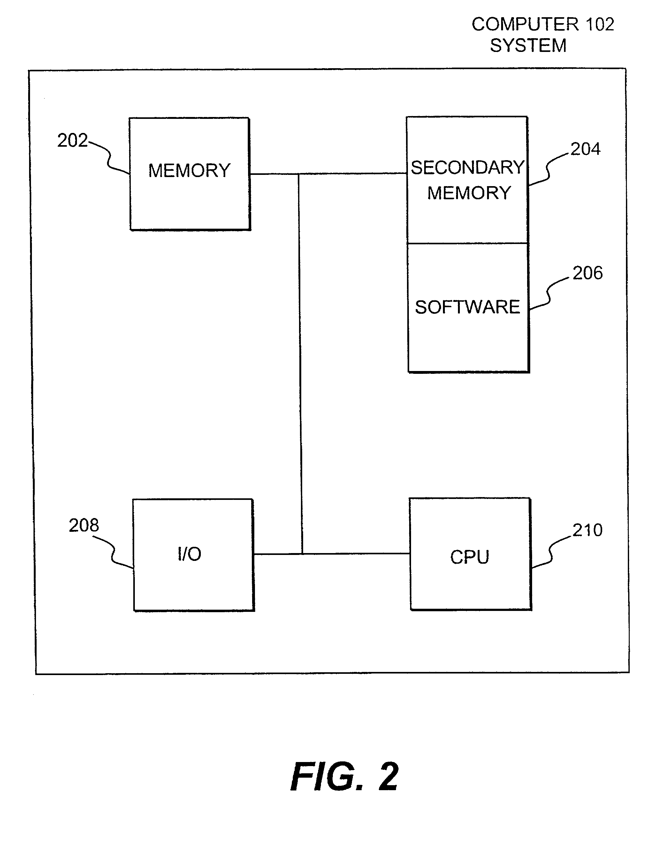 Apparatus and methods of visualizing numerical benchmarks