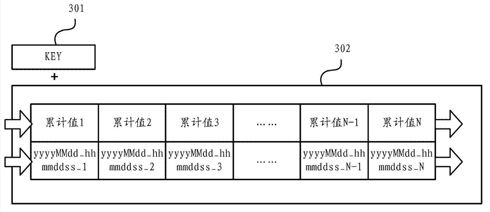 Method and device for collecting user behavior data