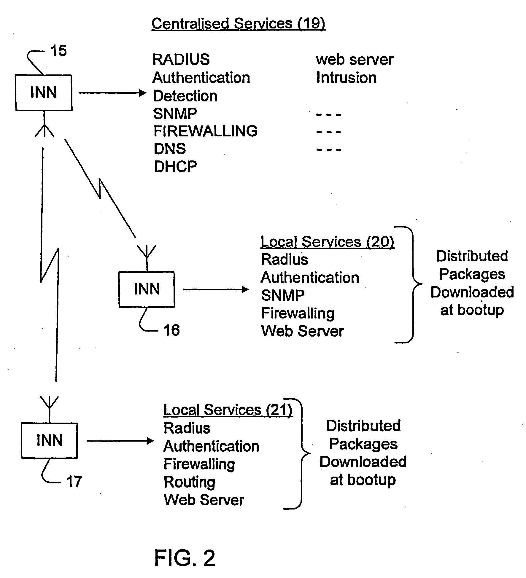 Wireless networking system and method