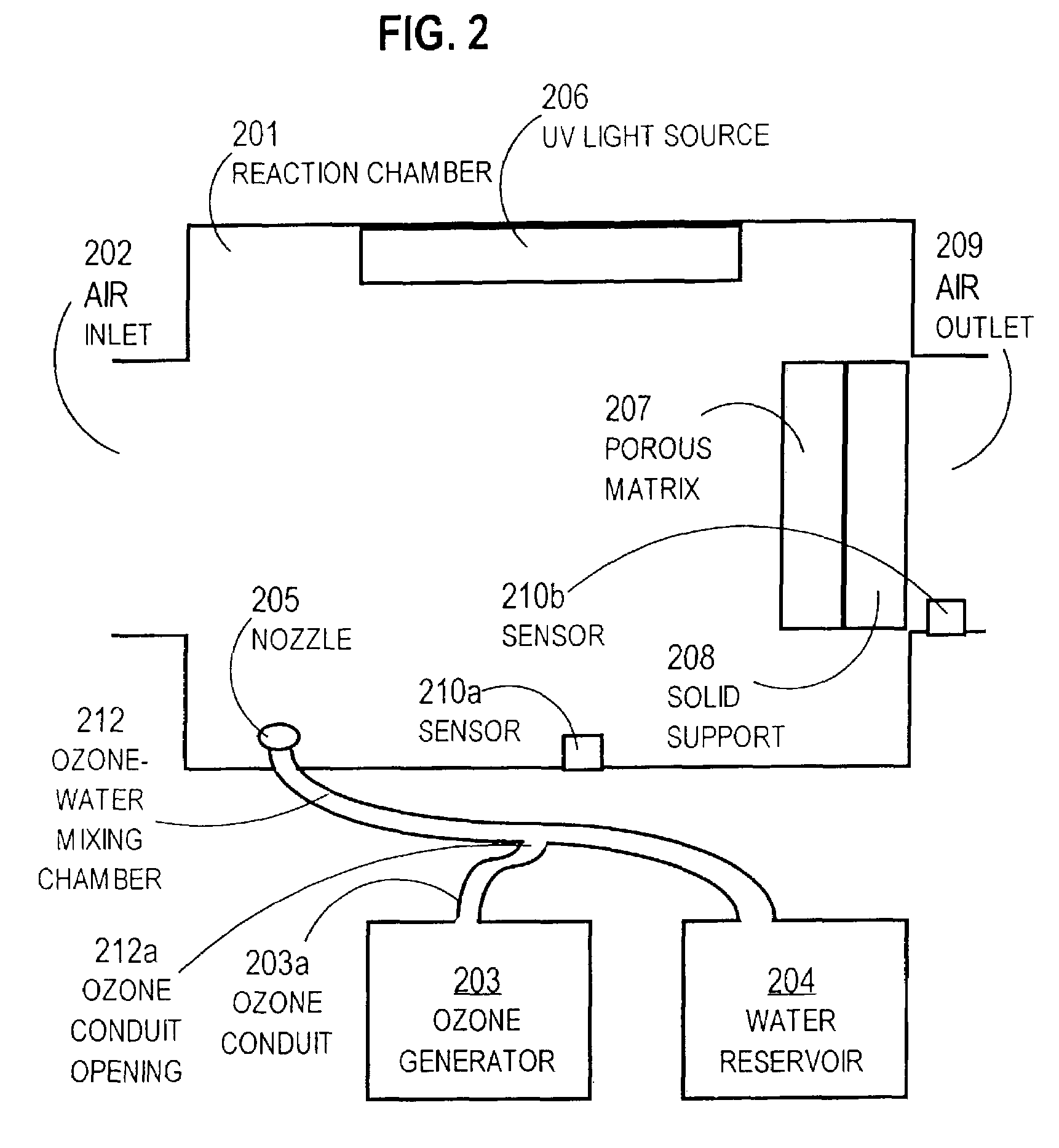 Method and apparatus for air treatment