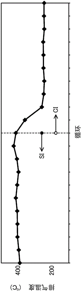 Control device of spark-ignition engine