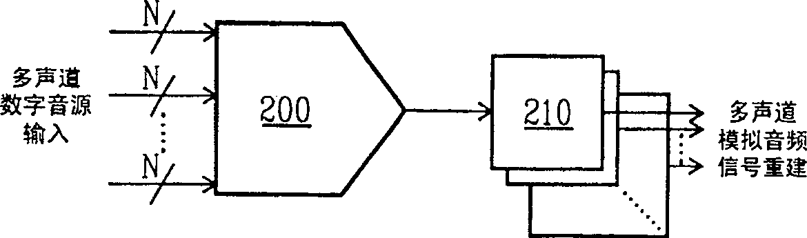 Multitrack shared resistor string D/A converter system and output method thereof