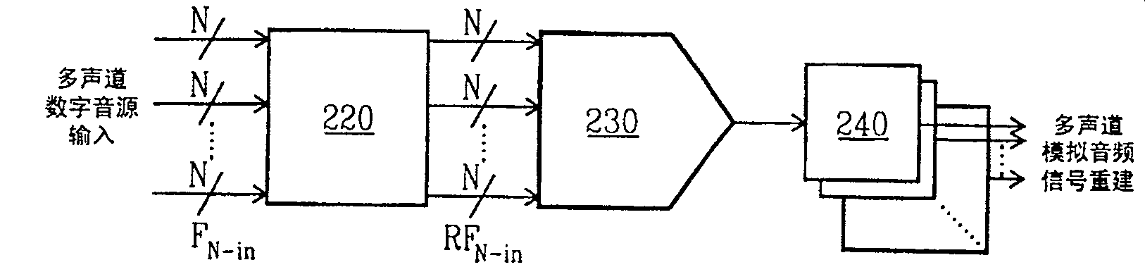 Multitrack shared resistor string D/A converter system and output method thereof