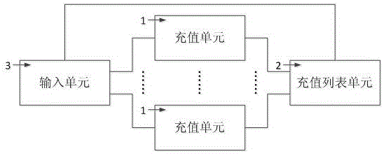 Recharging application management system and method