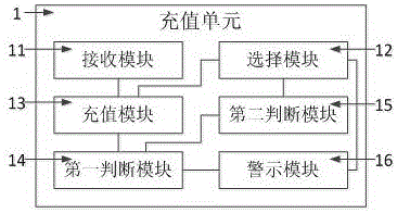 Recharging application management system and method