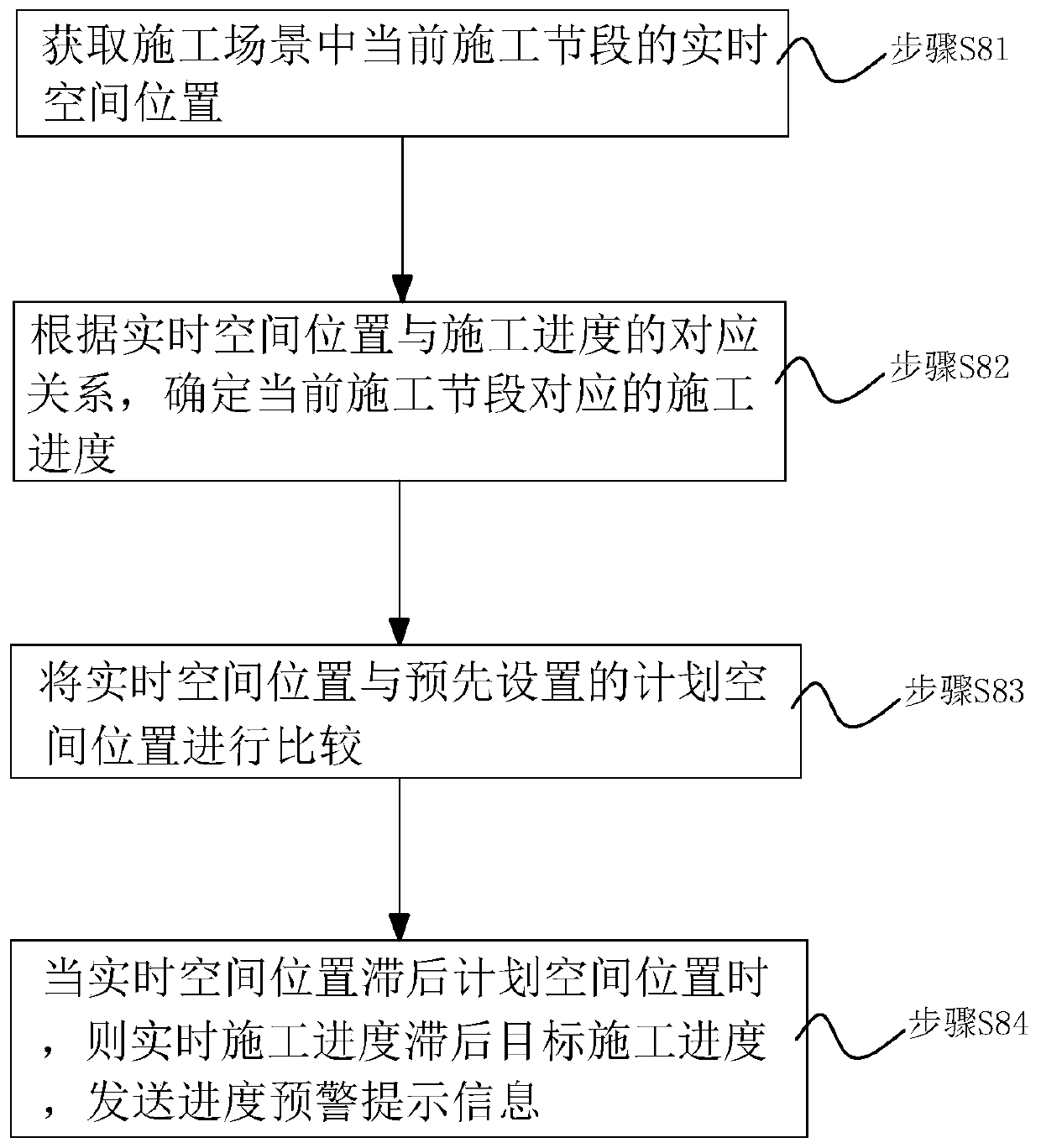 Project cost control system based on BIM technology