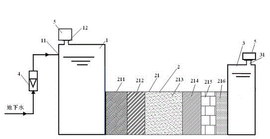Permeable reactive barrier device for underground water treatment