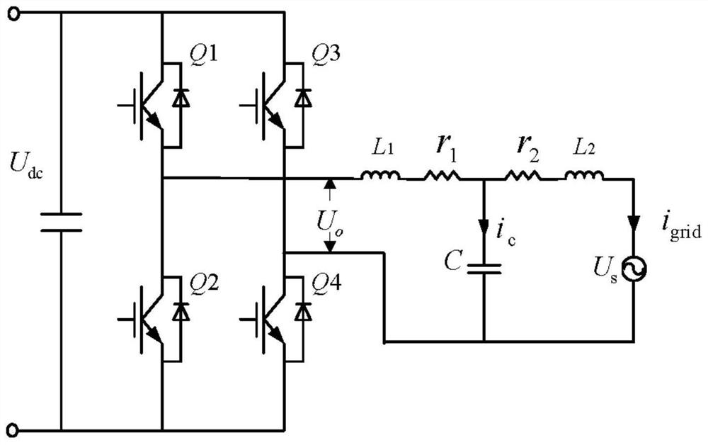 A double-loop control method for a single-phase lcl type grid-connected inverter