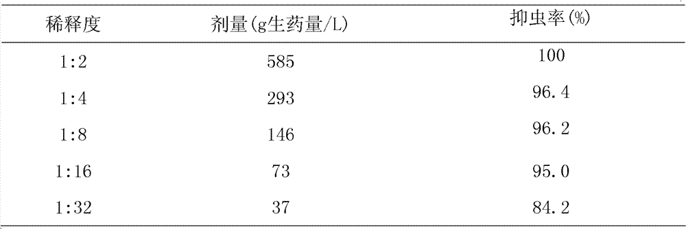 Chinese medicinal preparation for treating vaginitis and preparation method thereof