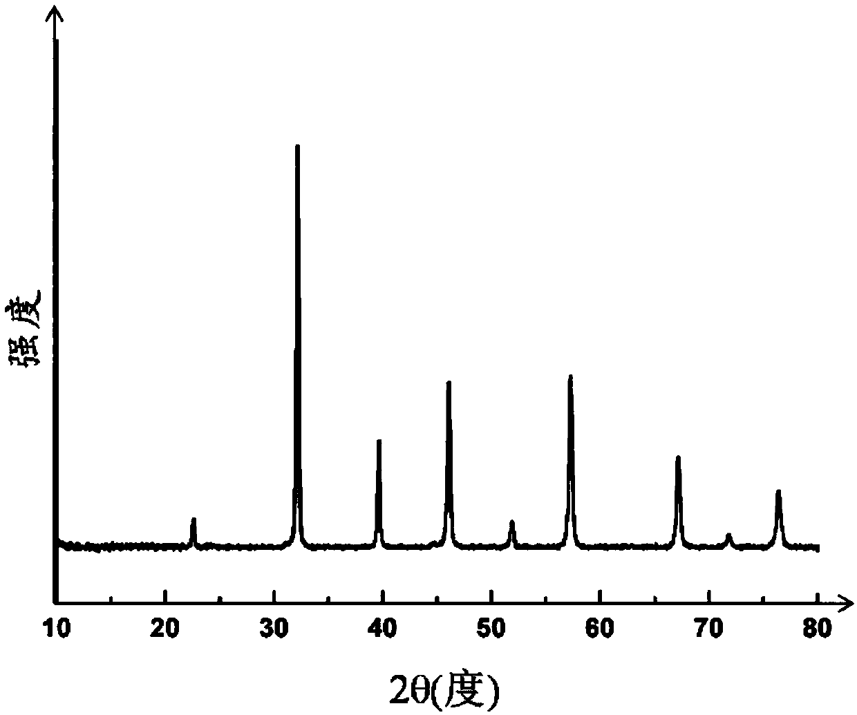 Barium strontium titanate dielectric material for microwave tuning device