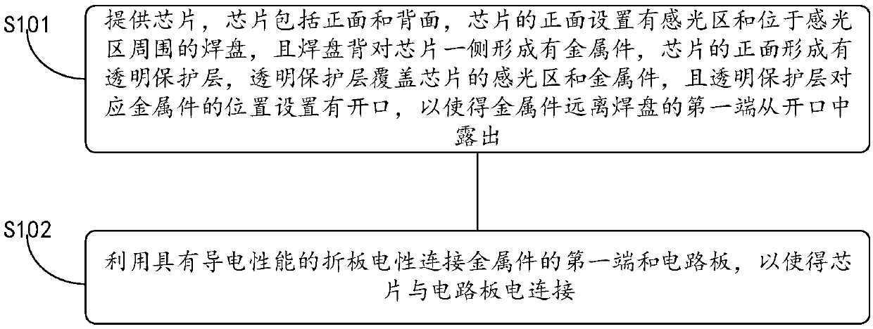 Semiconductor chip packaging method