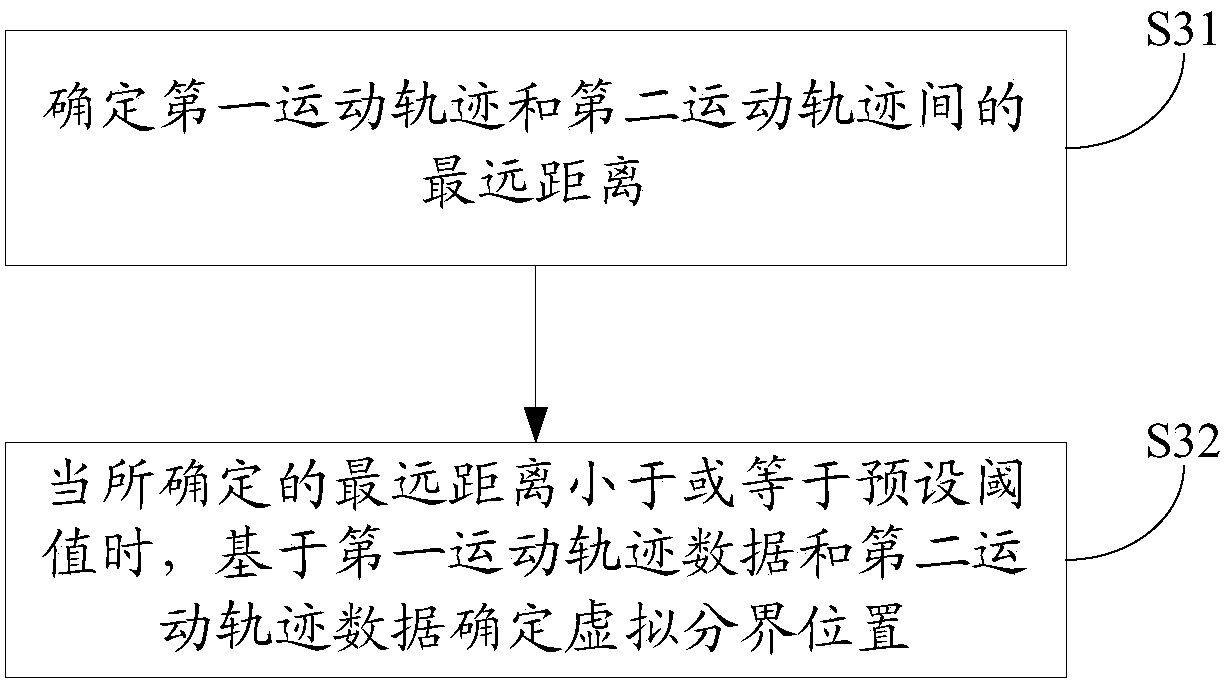 Information processing method and electronic device