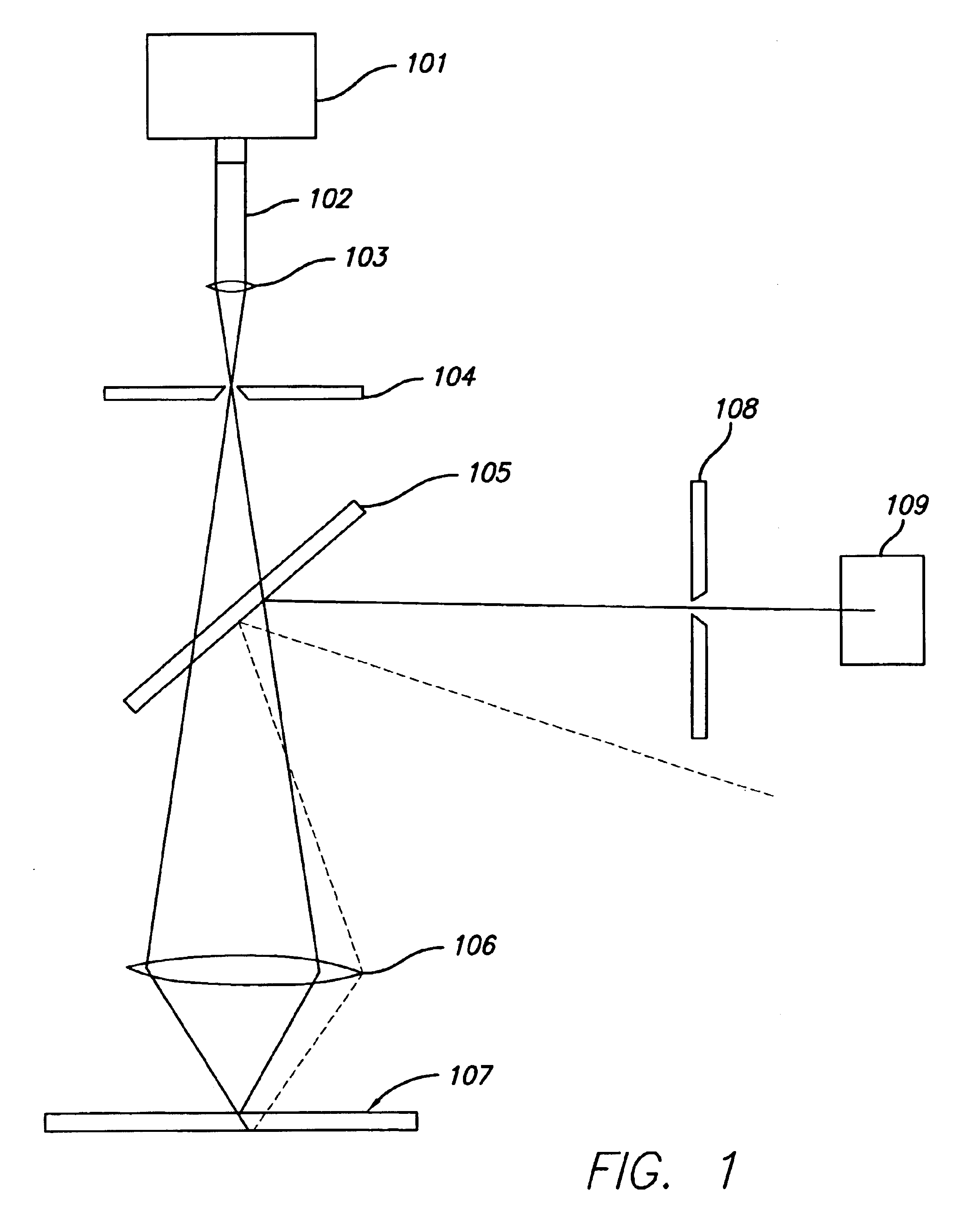 Confocal wafer inspection method and apparatus using fly lens arrangement