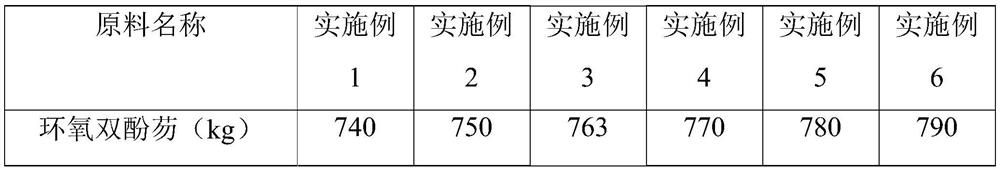 High-refractive-index photosensitive resin and preparation method thereof