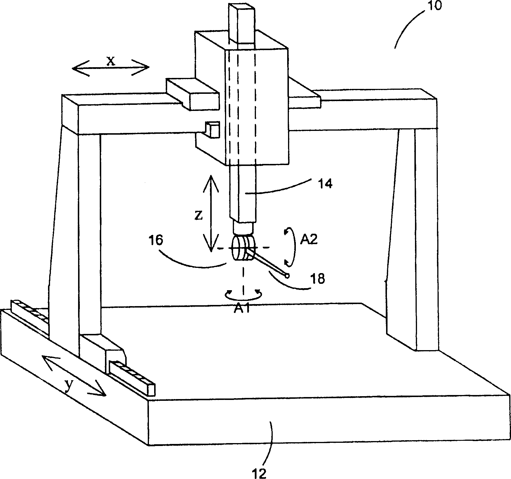 Method of error compensation in a coordinate measuring machine