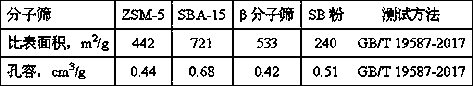 Preparation method of hydrogenation catalyst