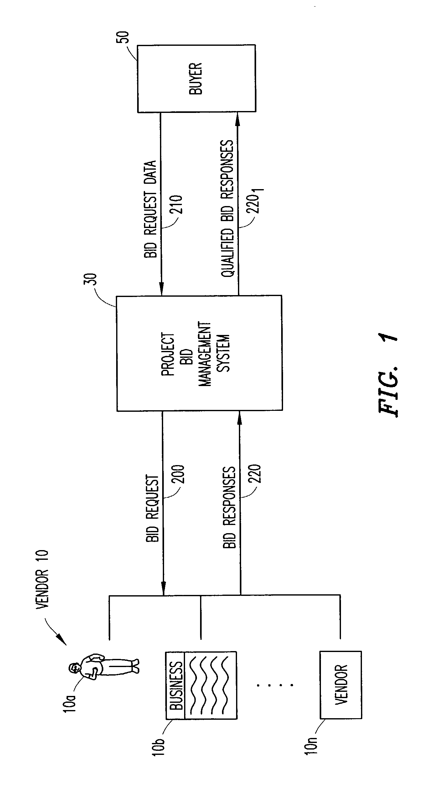 Computer system and method for facilitating and managing the project bid and requisition process