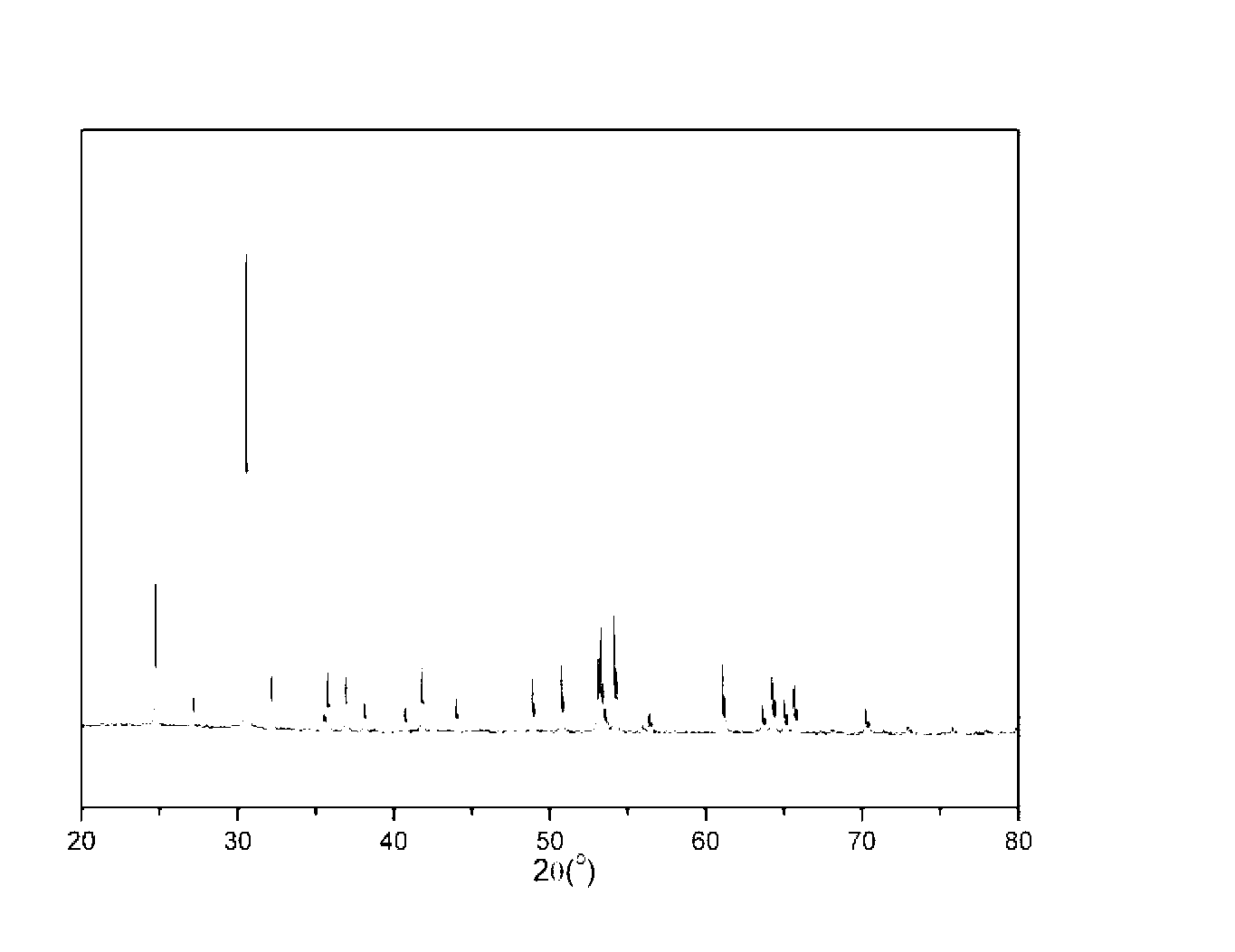 Zr-Ti-based microwave dielectric ceramic material and preparation method thereof