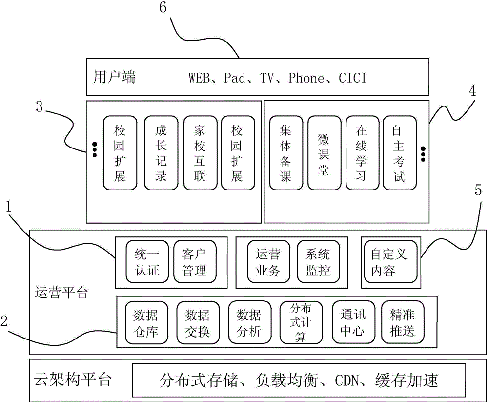 Cloud-platform-based interactive system, interactive cooperative education system, and method thereof