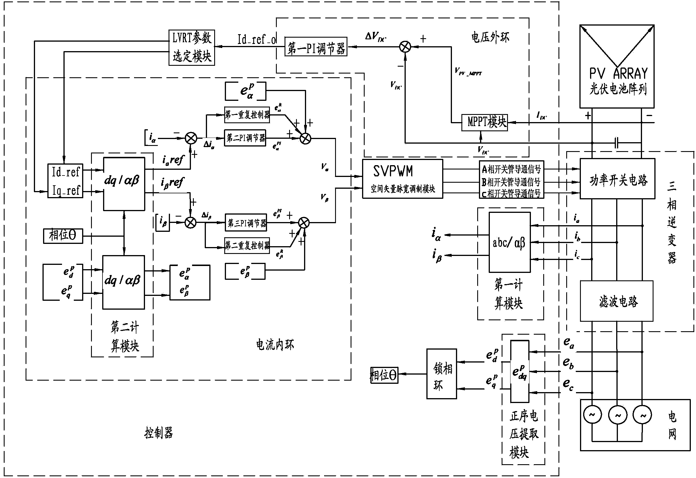 Control system and strategy method for overcoming low voltage ride through