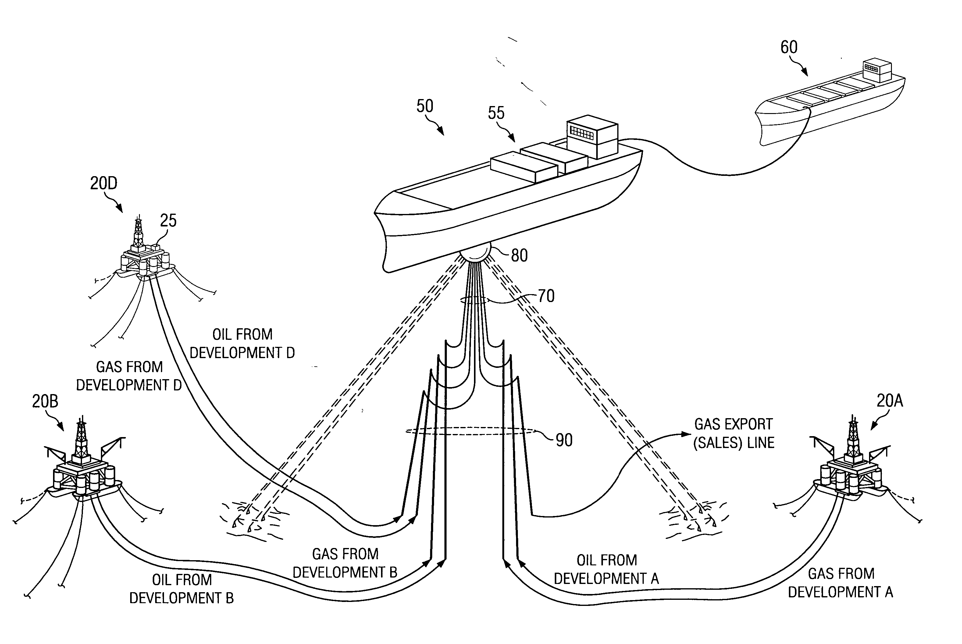 Method and system for gathering, transporting and marketing offshore oil and gas