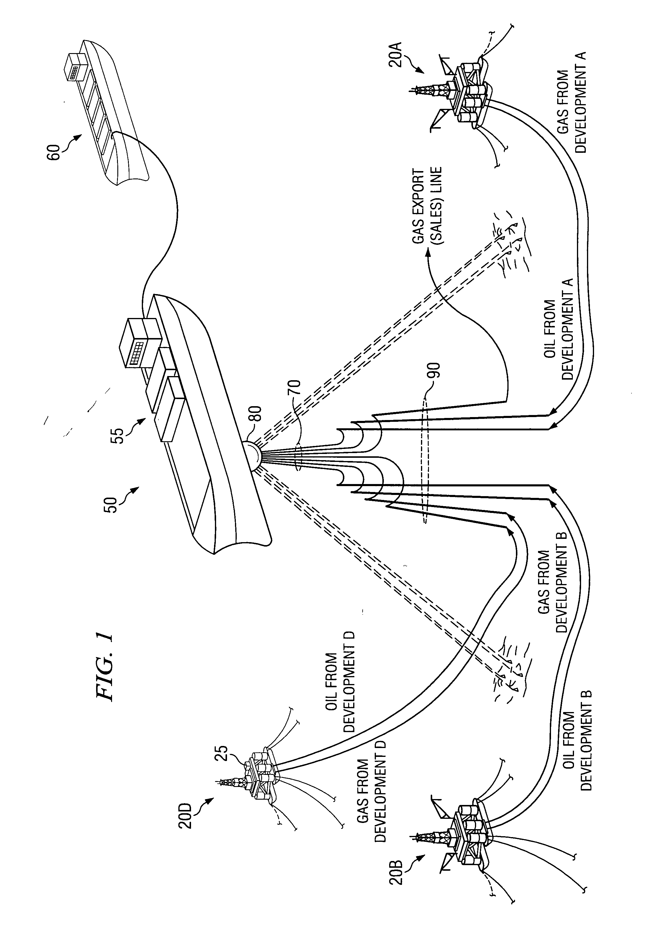 Method and system for gathering, transporting and marketing offshore oil and gas