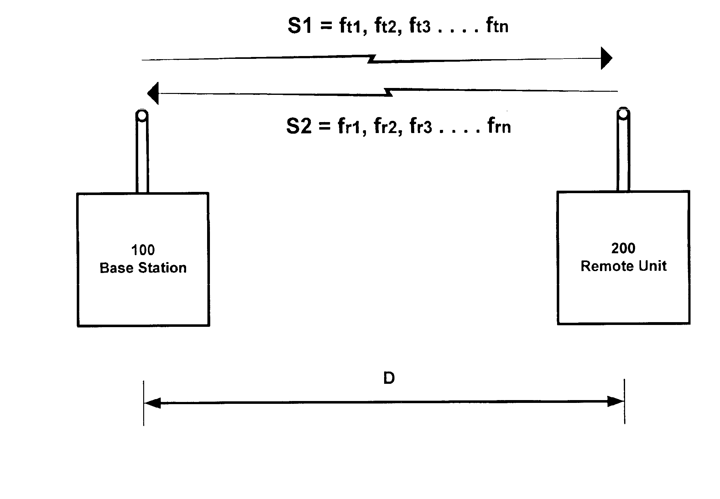 Accurate distance measurement using RF techniques